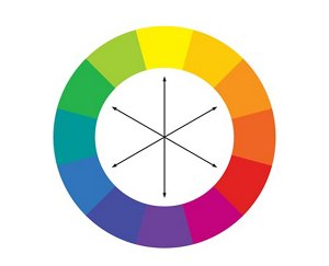 Colour wheel showing each colour's opposite colour